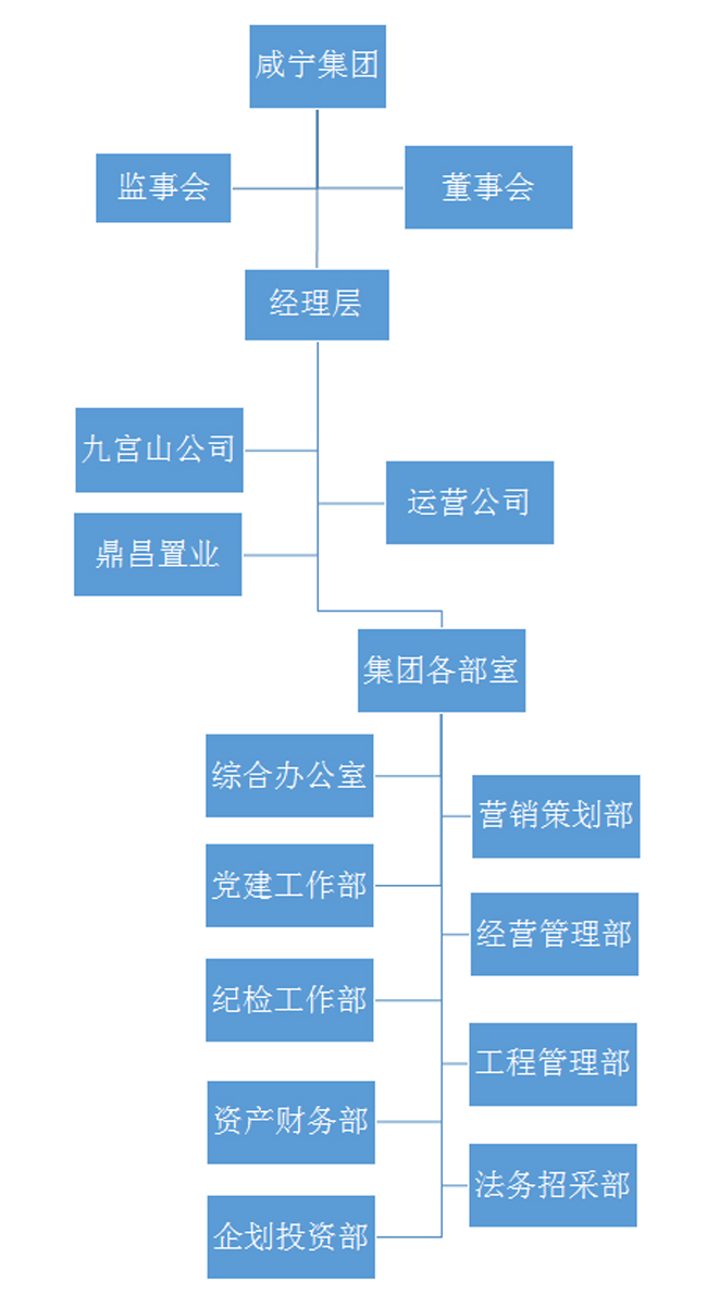 組織架構